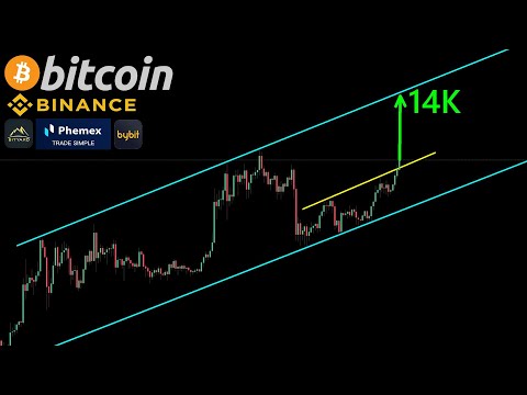 BITCOIN ₿ ALL THE WAY TO 14K!! DXY BREAKING DOWN!! ¦ BITCOIN Technical Analysis 21,10,2020