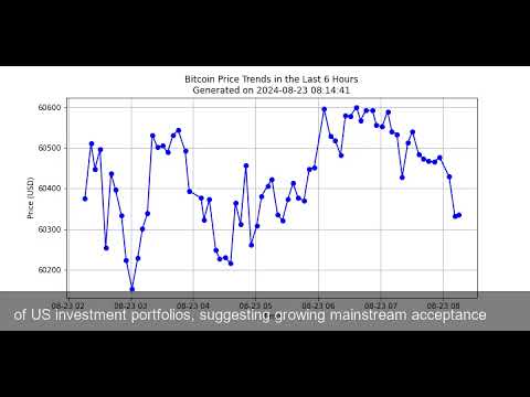 Title: &quot;Bitcoin Outlook: Stability and Growth Potential Amid Mixed Market Signals&quot;