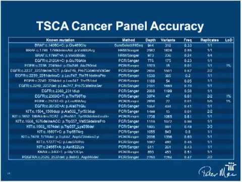 How next-gen sequencing is revolutionizing cancer diagnoses