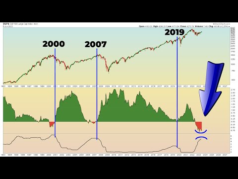 Surviving the NEXT Economic Earthquake: Proactive Strategies for Weathering a Downturn