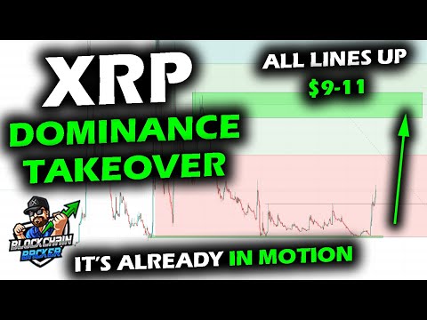 XRP Price Chart Confluence for a Big Run with an XRP Dominance Spike, Where It Could Go