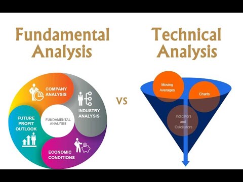 Speculating, Investing &amp; Trading Your Way To Profits – Class 5 of 9 Market Analysis