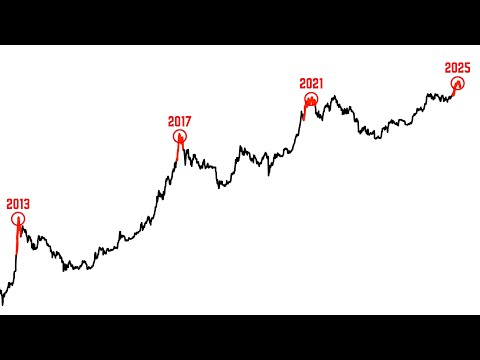 Is the 2025 Bitcoin Crash Starting?