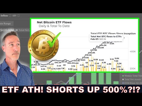 ETHEREUM SHORTS UP 500%. BITCOIN ETF ATH. TARIFFS? MARKETS DON&#039;T CARE.