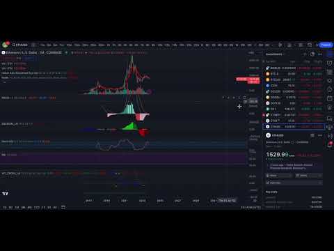 🚀 Breaking News: Bitcoin, Ethereum, Chainlink Soar! CPI Report Shocker! 💰