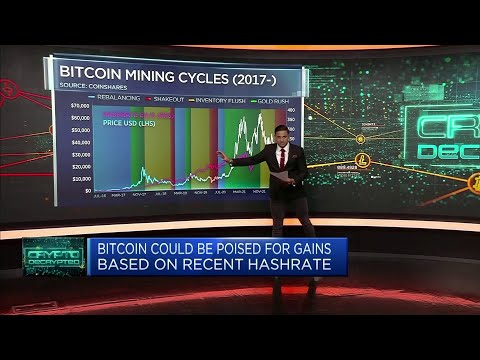 How bitcoin&#039;s mining activity could point to a bottom for the cryptocurrency