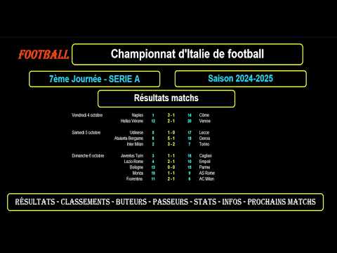 SERIE A - 7ème journée 2024/2025 : Résultats - Classements - Buteurs - Passeurs - Stats - Infos