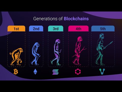 Exploring The Blockchain Evolution