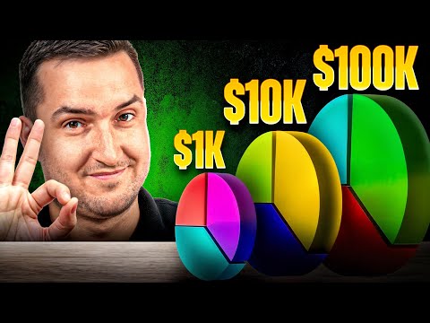 Crypto Trading Strategy For Each Portfolio Size To Make MAXIMUM PROFITS!