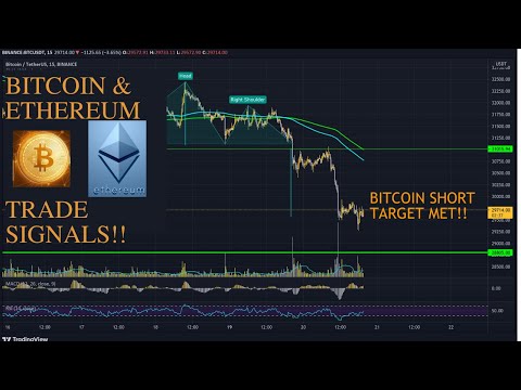 Bitcoin &amp; Ethereum Technical Analysis and Trade Signals During Cryptocurrency Market Drop