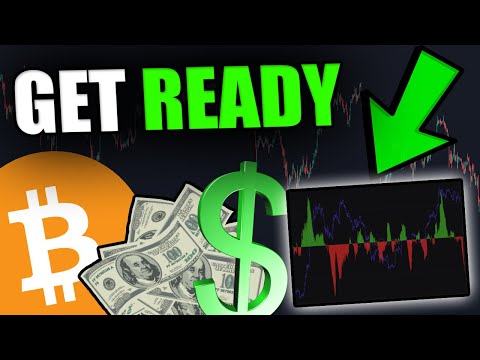 THIS BITCOIN PRICE PREDICTION WILL BLOW YOUR MIND! [But it all makes sense...]