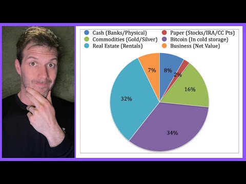 Navigating the Storm: How My Investment Allocation Survives Banking Crises and Currency Destruction