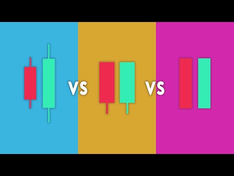 The ONLY Candlestick Pattern Guide You&#039;ll EVER NEED