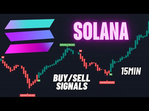 🔴Live Solana (SOL) Trading 24/7 | Pattern Breakout | High accuracy crypto trading strategy #solana